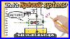 What Is Hydraulic Systems Subtitles Animation